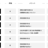 皮膚科学会が認めるAGA対策は6つ