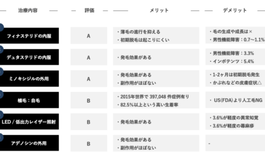 【2020年：基礎1_男性編】薄毛(AGA)治療で信用できる6つの対策まとめ