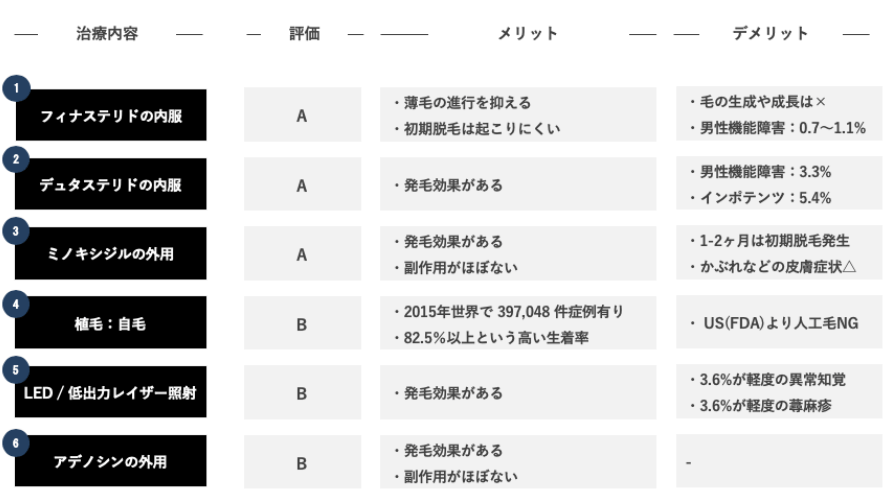 皮膚科学会が認めるAGA対策は6つ