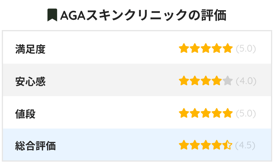 AGAスキンクリニックの評価