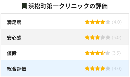 薄毛治療院の浜松第一クリニックでサガーロを買った話