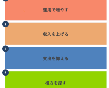 お金を増やす4つの方法